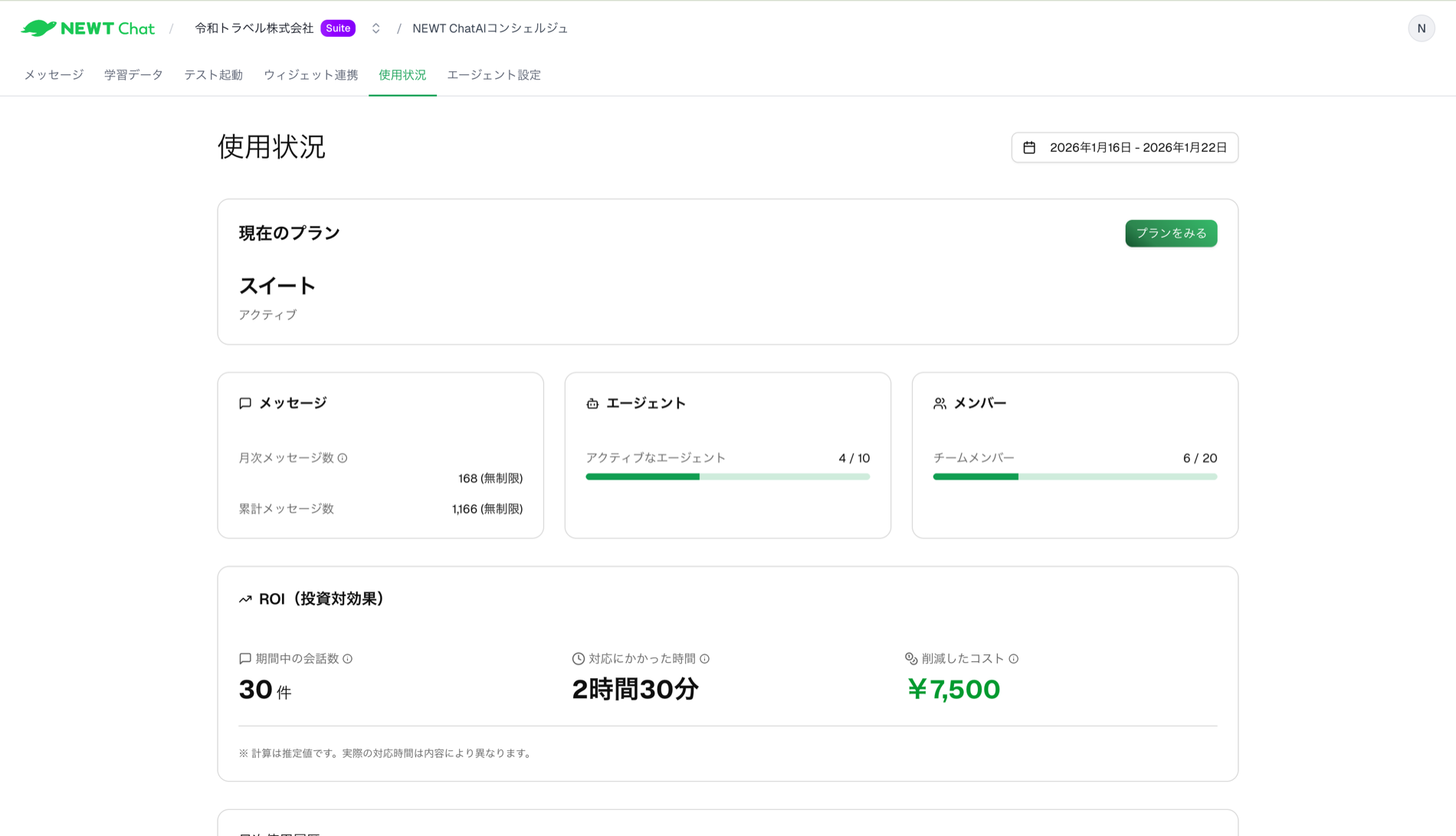 使用状況ダッシュボード